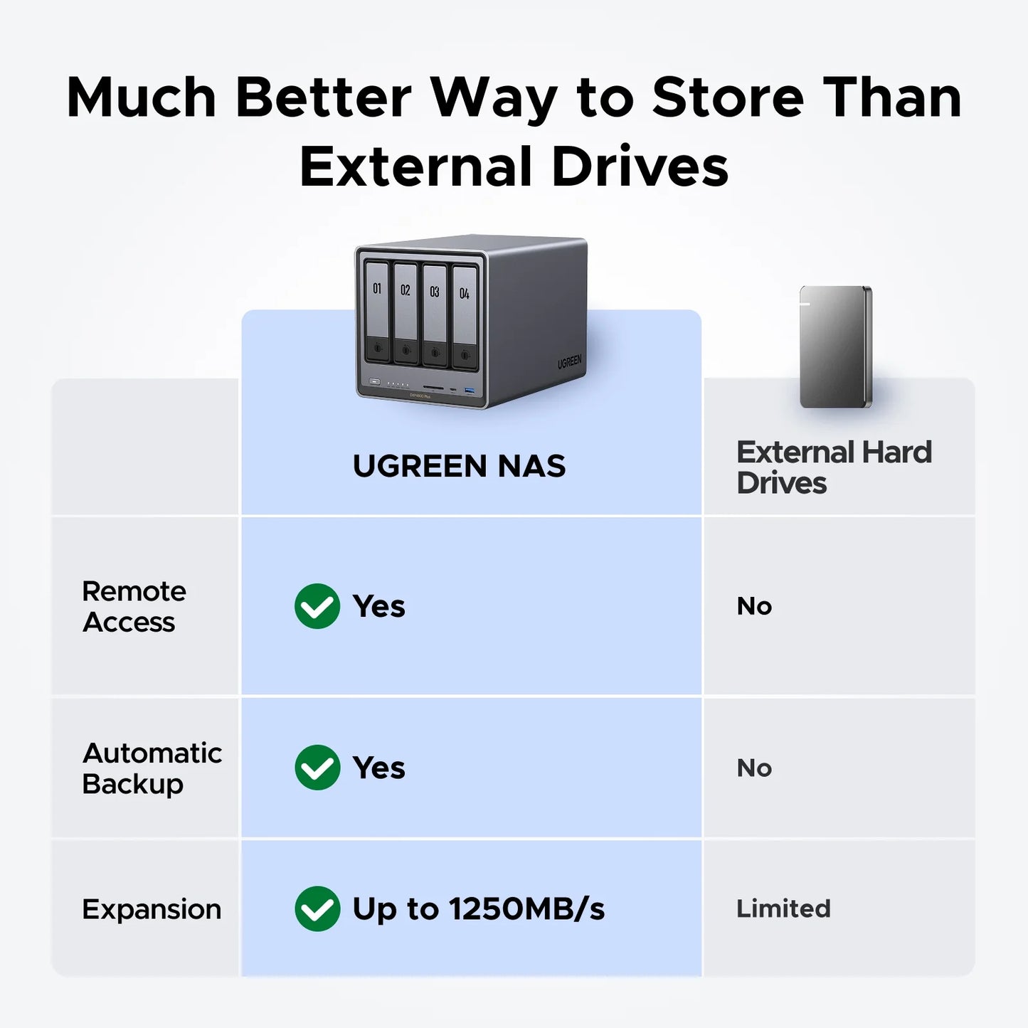UGREEN NASync DXP4800 Plus 4-Bay NAS Enclosure
