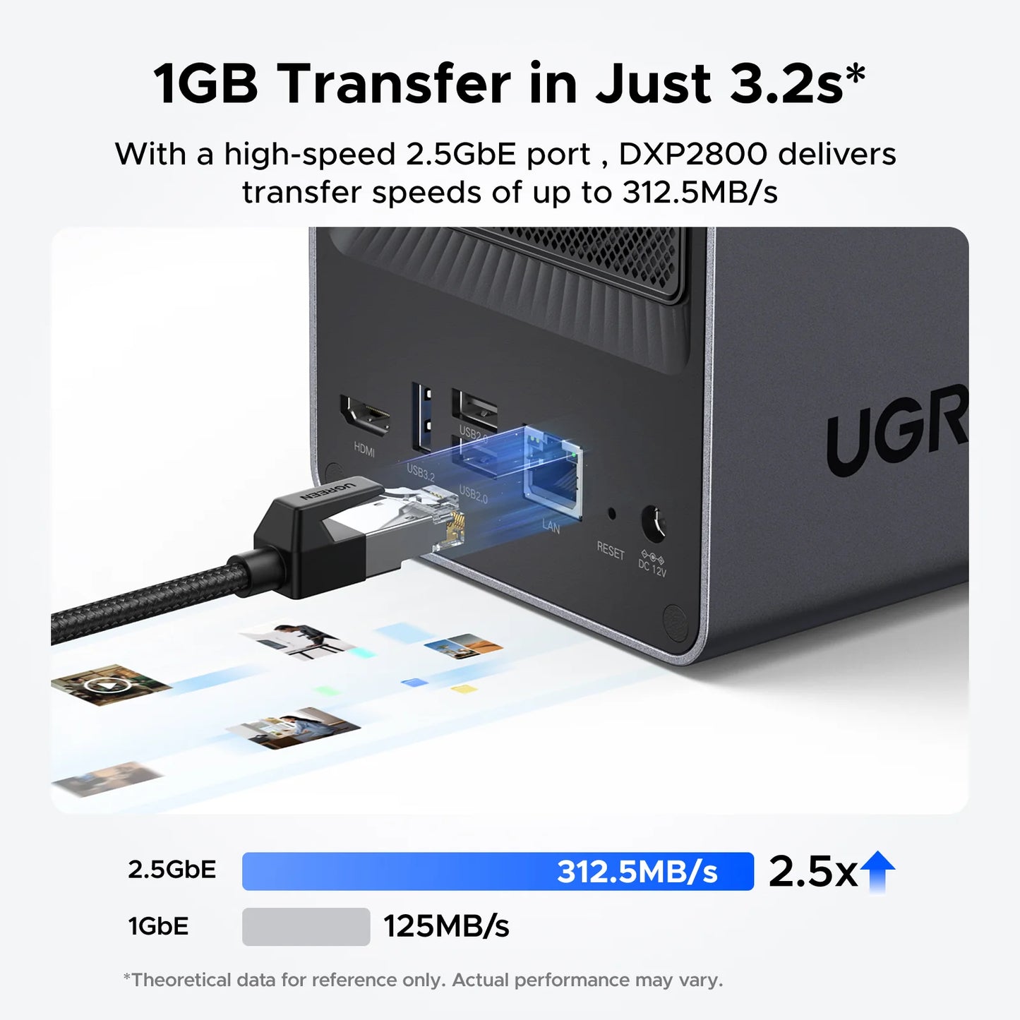 UGREEN NASync DXP2800 2-Bay NAS Enclosure