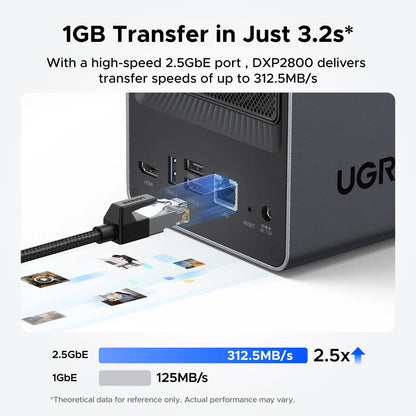 UGREEN NASync DXP2800 2-Bay NAS Enclosure